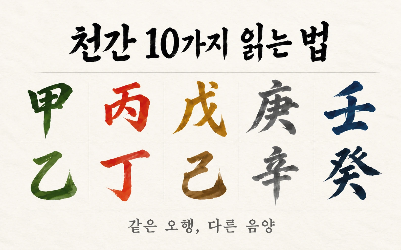 천간 10가지 읽는 법: 같은 오행, 다른 음양