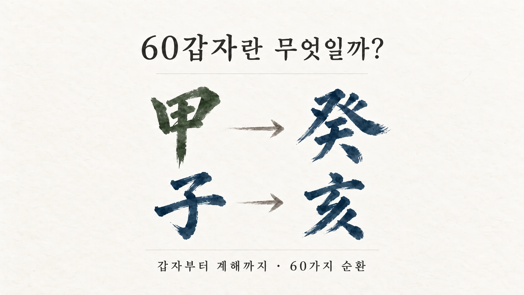 60갑자란 무엇일까? 갑자부터 계해까지