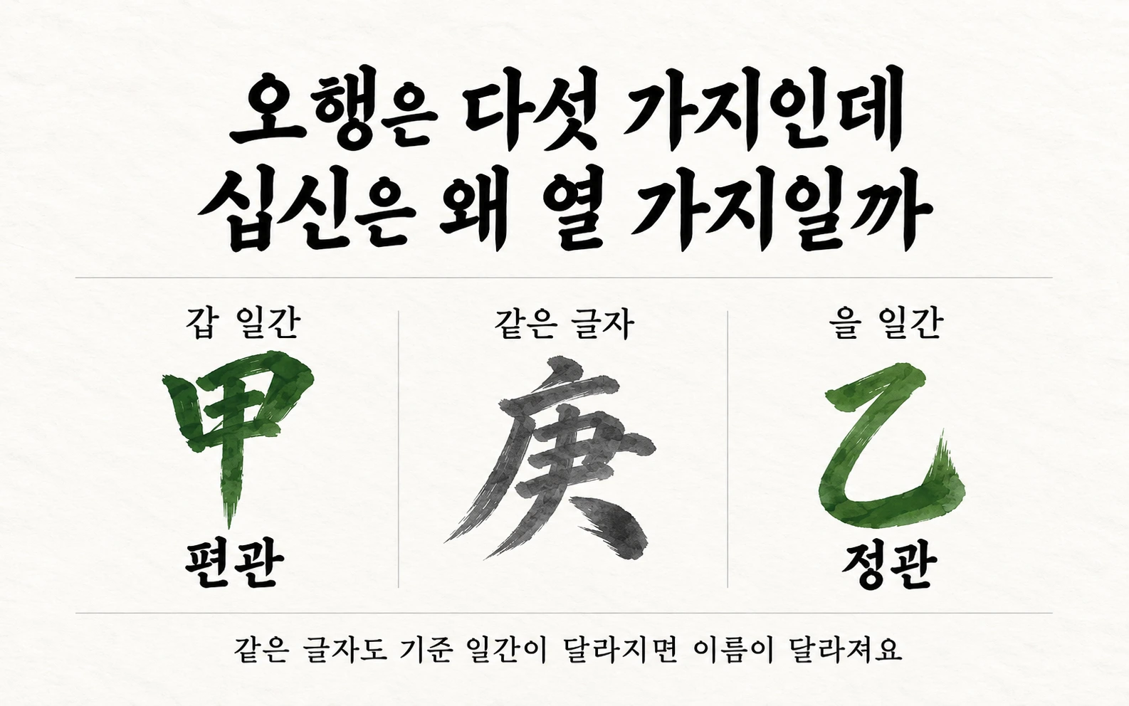 갑(甲) 일간에서는 경금(庚)이 편관, 을(乙) 일간에서는 같은 경금이 정관이 되는 십신 관계 비교 그림