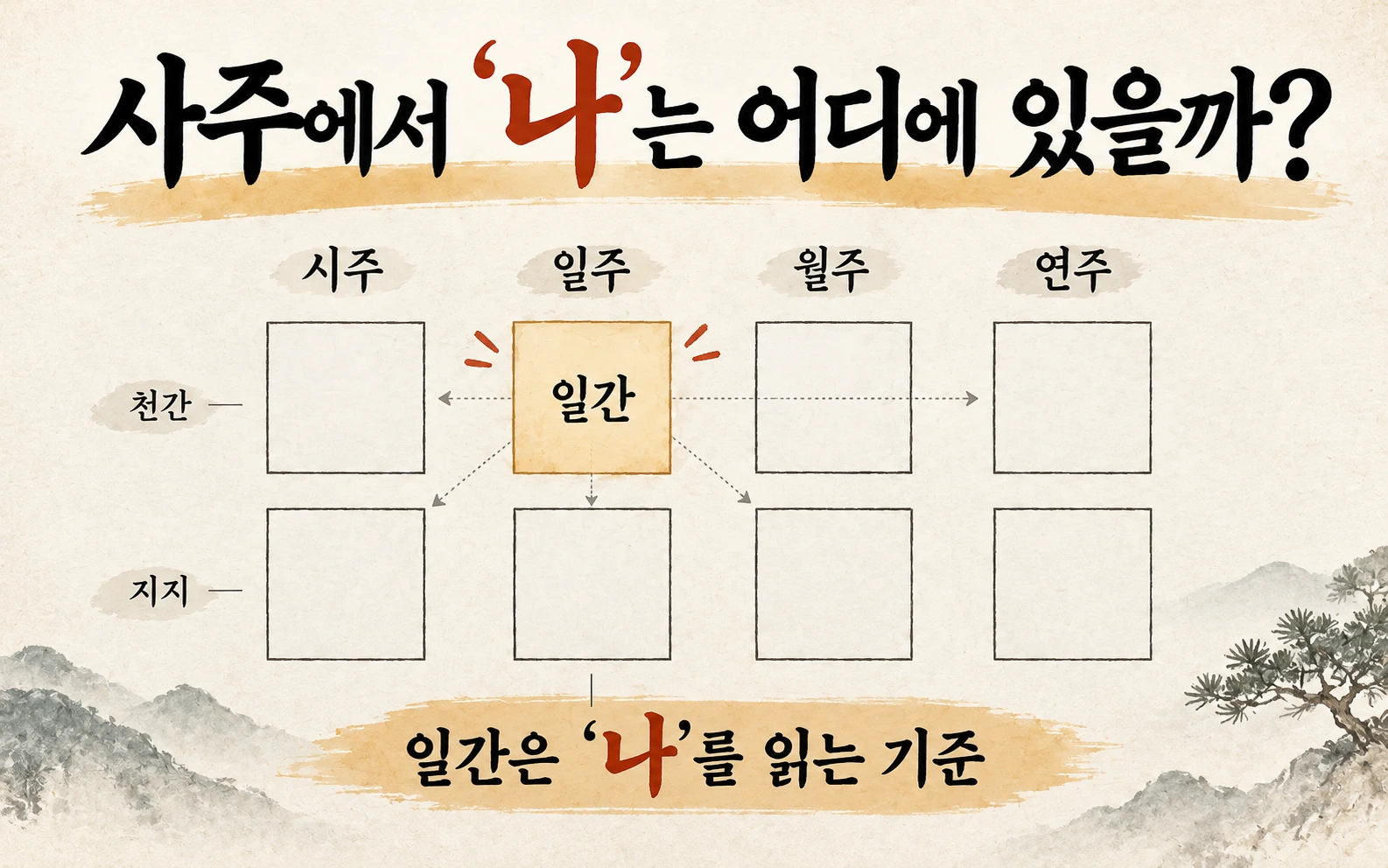 사주에서 ‘나’는 왜 일간에 있을까